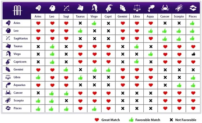 Read More About Astrology for Love May Help Identify Compatible Partners