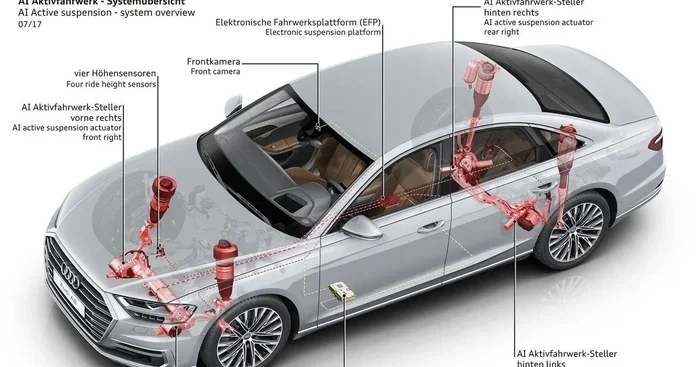 Dcc Is an Electronically Controlled [blank] System That Can Change How the Vehicle's Suspension Feels