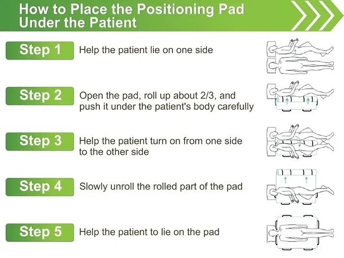 Elderly Positioning
