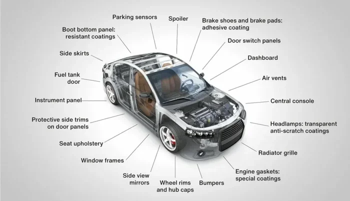 What Is the Most Car Parts Sold on Ebay