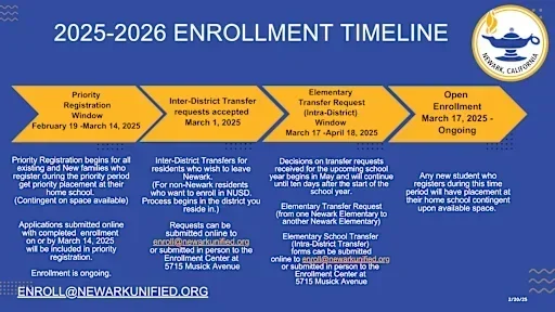 What Is the Statewide Foundation (prep) Enrolment Timeline?