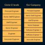 Principal Vs Senior Engineer