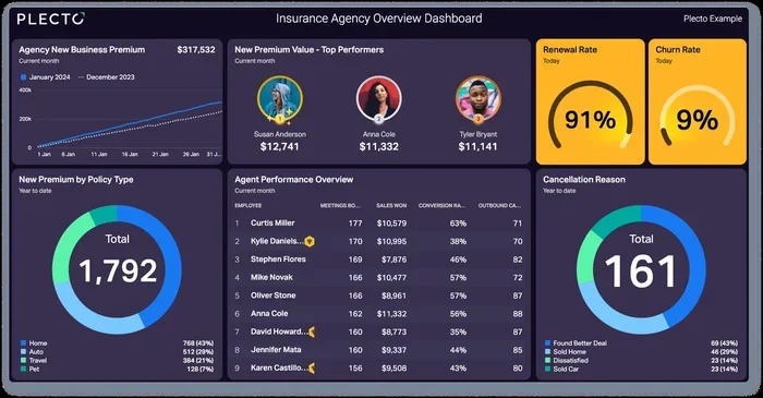 Senior Life Insurance Agent Portal